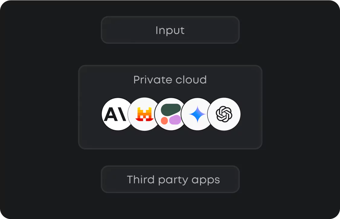 Private AI Models