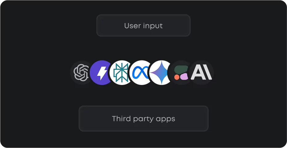 Cutting-edge AI models
