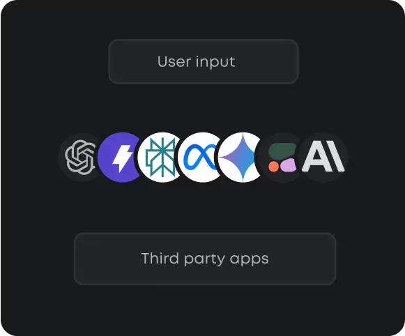 Cutting-edge AI models