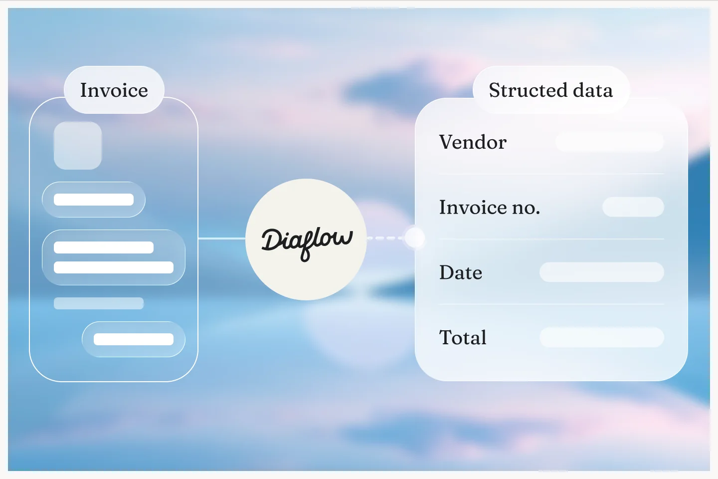 An invoice passing through Diaflow and coming out as vendor, invoice number, date and total