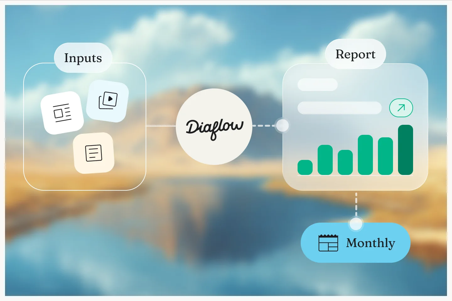 Mixed inputs aggregated into a monthly report with a performance chart