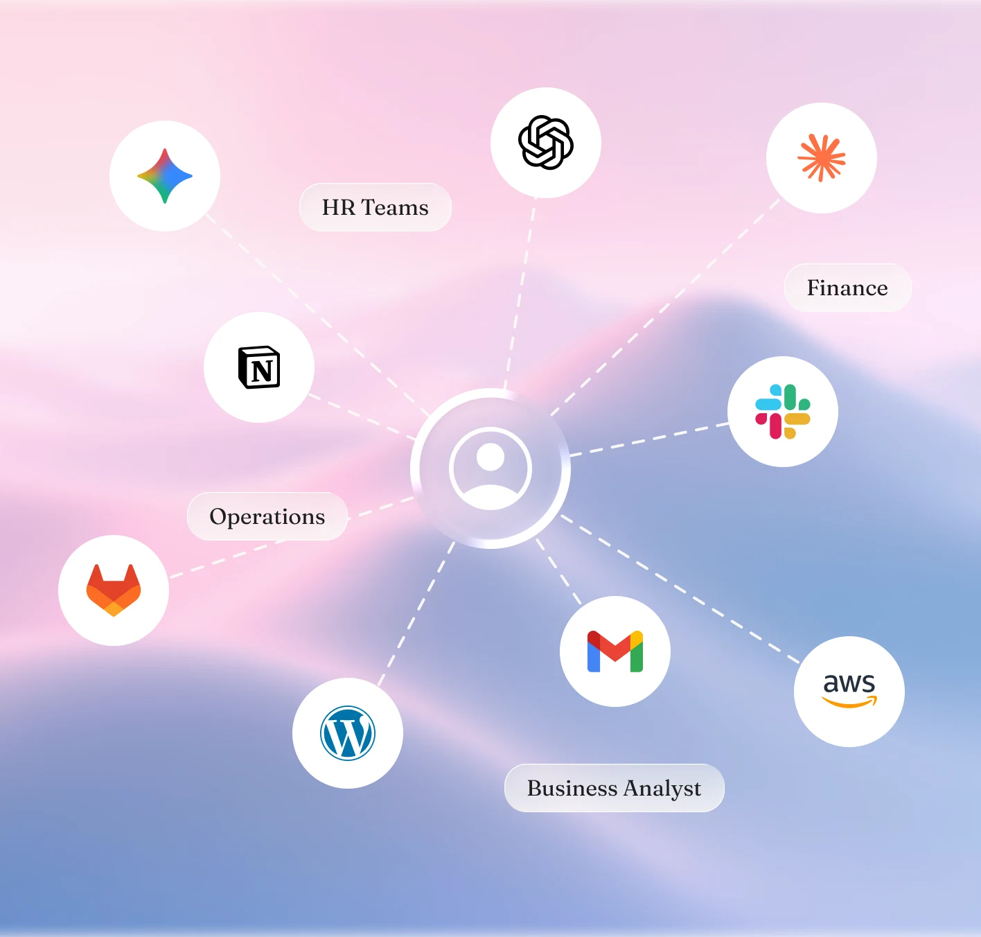 The tools a growing company runs on — HR, finance and operations all wired back through one person