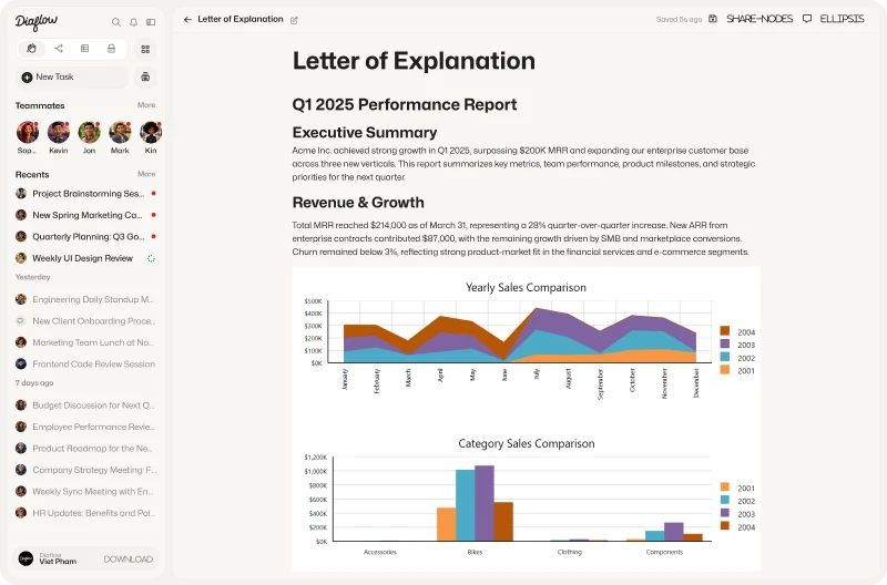 Diaflow Pages interface
